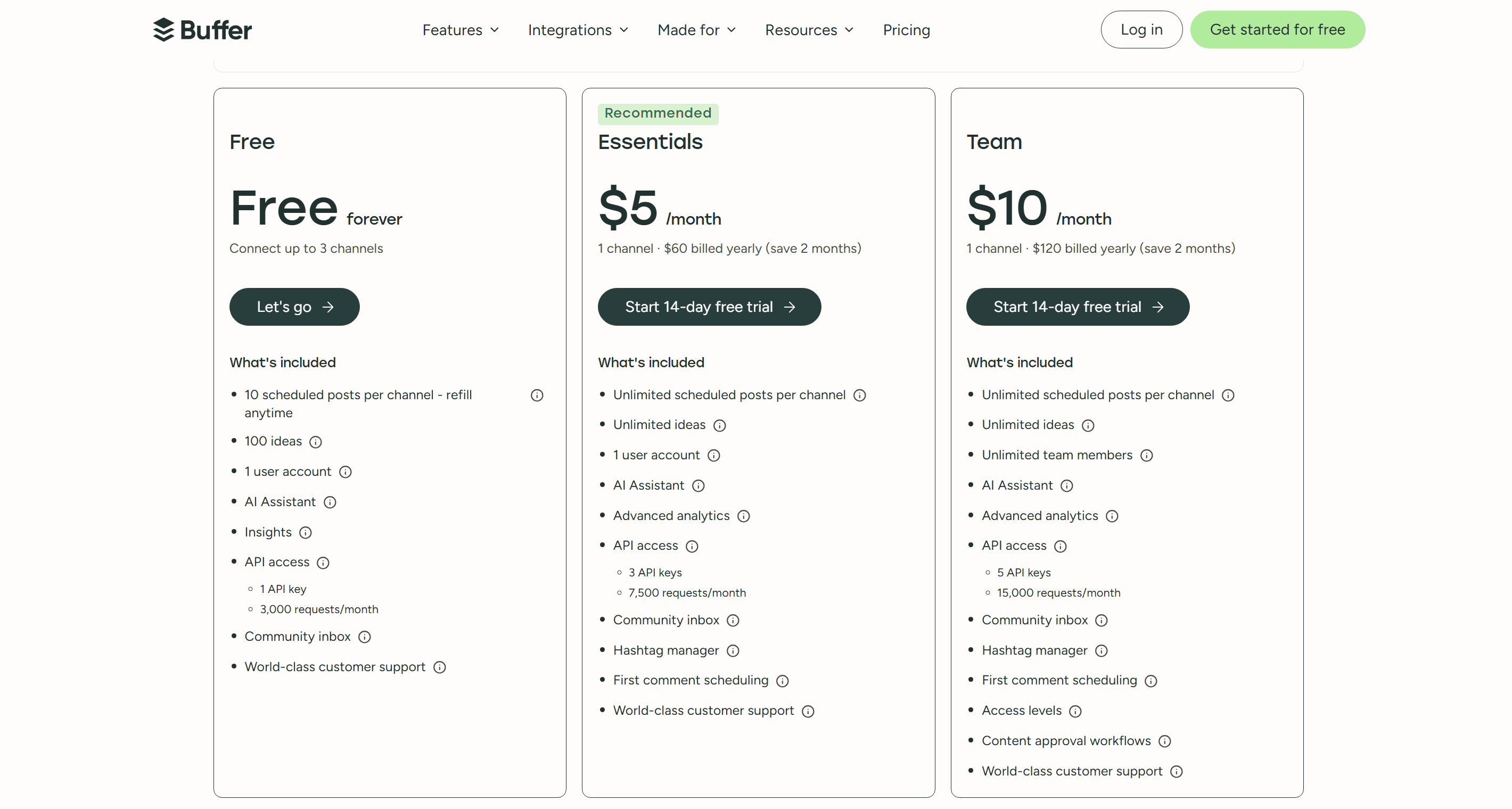 Buffer pricing page showing the Free plan, Essentials at $6 per channel, and Team at $12 per channel per month