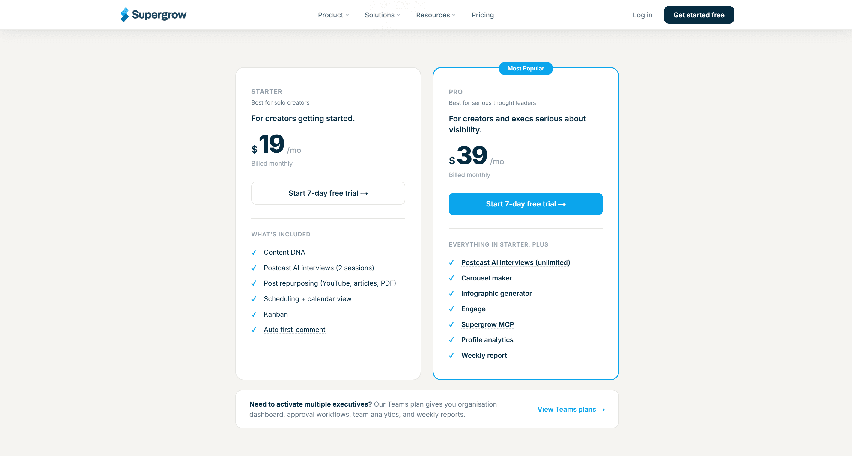 Supergrow pricing page showing Starter at $19, Pro at $39, and Teams at $139 per month, with a 20 percent annual discount