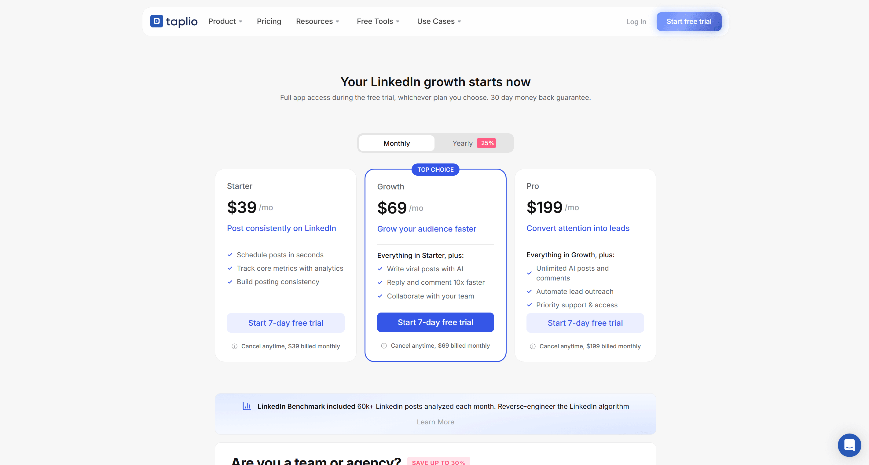 Taplio pricing page showing three monthly plans: Starter at $39, Growth at $69 marked top choice, and Pro at $199, with a 25 percent yearly discount toggle