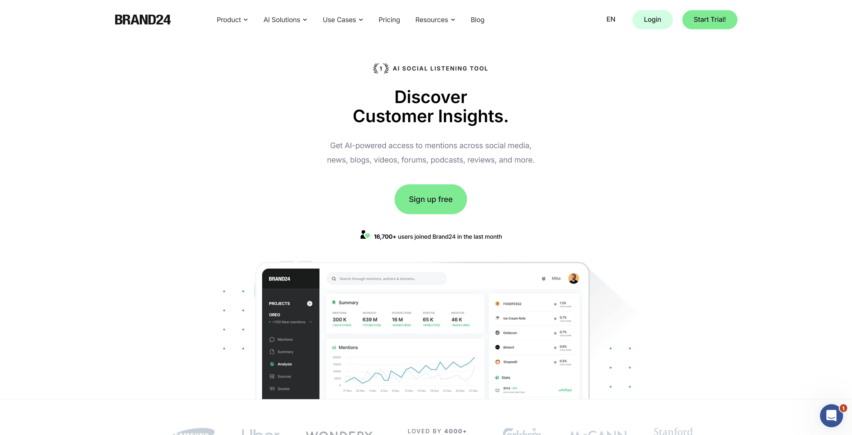 Brand24 landing page, positioning it as a social listening and mention monitoring tool
